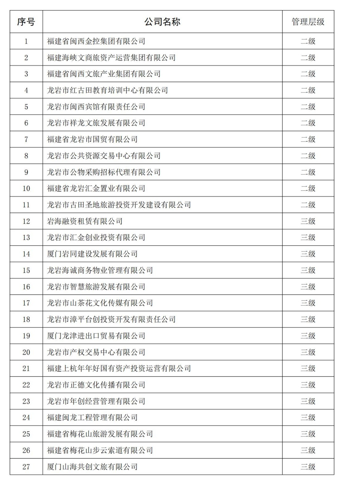 龙岩BOB.COM官网(中国)有限公司全级次企业名单_00(1)_副本.jpg